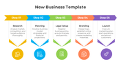 New business slide showing five labeled steps with colorful headers, descriptions, and circular icons in a linear layout.