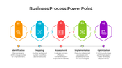 Business process PowerPoint template with five stages, each represented by colorful icons and descriptions.