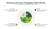 Circular layout with a four piece puzzle design in green tones, surrounded by numbered labels and descriptions.
