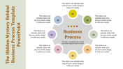 Business process PowerPoint template with eight colorful sections surrounding a central title with placeholder text.