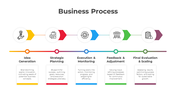 Colorful business process PowerPoint template detailing stages with icons and text descriptions.