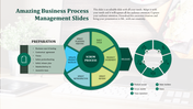 Business process infographic featuring scrum cycle stages, preparation details, and team role icons.