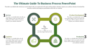 A business process PowerPoint slide with four stages from Service to Logistics, with icons and descriptions for each.
