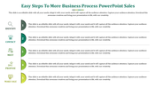 Vertical layout with five green icons and numbered sections for business process stages, on a white background.