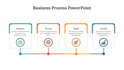 Business process slide showcasing circular icons paired with descriptions in green, orange, yellow, and blue segments.