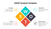 SWOT analysis template with a diamond shaped layout in yellow, teal, black, and red, surrounded by labeled descriptions.