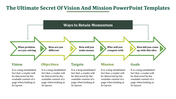 A PowerPoint template with a flow of questions guiding the vision and mission process, including key topics with text area.