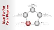 Pentagon shaped cycle diagram featuring interconnected silver circles, one highlighted in red, with a vertical title.