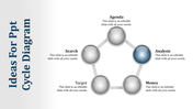 A circular cycle diagram slide with interconnected spheres representing Agenda, Search, Target, Money, and Analysis.