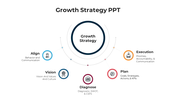 Growth strategy template with five sections Align, Vision, Diagnose, Plan, and Execution, each with corresponding icons.