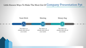 Three step company timeline with circular icons for collaboration, discussion, and financial success, connected by colored bars.