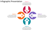 Circular infographic with four arrows in red, purple, green, and orange pointing inward, each with captions.