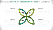 A green, interlinked four leaf shape with numbered sections and captions around it on a white background.