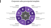Corporate sales diagram with eight purple segments, each with an icon and label, surrounding a central network symbol.