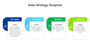 Sales strategy layout with four panels, highlighting target, market, board, and budgeting focus areas.