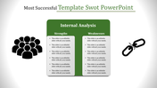 SWOT analysis slide showing internal analysis with two columns strengths on the left and weaknesses on the right.