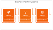 Infographic PPT slide with three orange boxes connected by arrows, labeled caption 1 to 3, each containing a description.