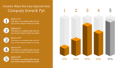 Five vertical bars in gold and gray tones with percentages and a sidebar features numbered options with circular icons.