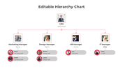 Hierarchy chart slide showing CEO and department managers with staff under each.