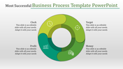 Business process PPT template with four sections Clock, Target, Money, and Profit, in a circular diagram with captions.