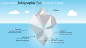 Infographic PowerPoint slide featuring an iceberg illustration with labeled options for content.