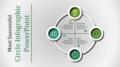 Infographic slide design in a circular format, with sections from Profit to Target each containing a description.