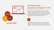 Growth PPT template with a laptop showing sales charts and percentage breakdowns with placeholder text.