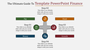 Business finance PPT template with labeled steps Pay, Money, Hand, and Growth, illustrating key concepts in a circular flow.