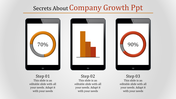 Three tablet mockups displaying a donut chart, bar chart, and another donut chart with percentage labels for company growth.