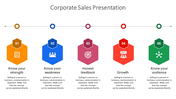 Corporate sales presentation slide featuring five steps with colorful icons and captions.