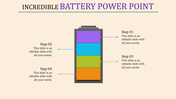 A vertical battery icon divided into four segments in purple, blue, green, and orange, with captions, on a beige background.