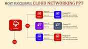 Cloud networking template with three input and output showing in colored square boxes in a  cream background.