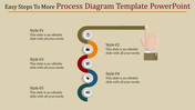 Infographic style PowerPoint slide featuring a process flow with colorful steps and icons for business and technology.