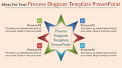 Process diagram PowerPoint slide with four color coded steps, illustrating the flow from Process 01 to 04 with text area.