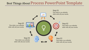 Process diagram PPT slide with steps connected in a circular flow, featuring icons for analysis, goals, and creativity.