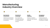 62741-manufacturing-powerpoint-template-03