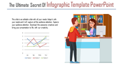 Illustration of a customer interacting with a receptionist, alongside a line graph showcasing data trends with text.
