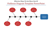 Fishbone diagram PowerPoint template with red oval steps branching out to identify causes leading to a main issue box.