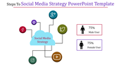 Cloud design with connected colorful social media icons highlighting strategy steps and user demographics.