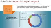 Competitor analysis template with a circular chart divided into segments labeled Competitor 01 to 04 with placeholder text.