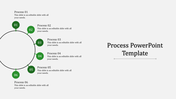 Minimalist process diagram featuring a black circular line with six green steps labeled with text descriptions on the right.