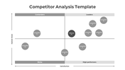 Competitor mapping diagram with a satisfaction vs. market share framework, placing various competitors in relevant quadrants.