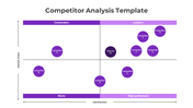 Four quadrant graph showing competitors as purple circles, with bold headers and axes for market share and satisfaction.