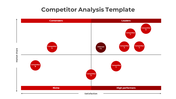 Competitor analysis template visualizing market share and satisfaction with competitor placements.