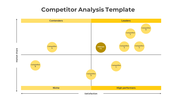 Competitor positioning diagram divided into four labeled sections with circles representing competitors across categories.