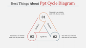 Cycle diagram forming a triangle, featuring three numbered stages with curved and straight connecting lines.