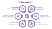 Hexagonal purple frames featuring six icons with descriptive text around a white central gear symbol.