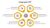 Circular infographic with six hexagons around a gear icon, showcasing business areas like finance and innovation.