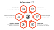 Infographic layout featuring five orange hexagons with icons, centered around a gear symbol, each with a caption areas.