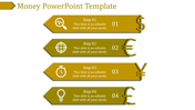 Four horizontal yellow banners with icons and currency symbols, labeled with steps and captions on a white background.